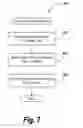Fig. 08 - Secure vehicle communication system