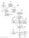 Fig. 01 - Cellular out of band management as a cloud service