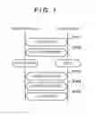 Fig. 02 - Communication apparatus, method of controlling the same, program, and printing apparatus