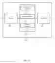 Fig. 11 - Secured paging