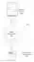 Fig. 02 - System and method of decoupling and exposing computing device originated location information