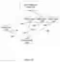 Fig. 15 - CLOUD DFS SUPER MASTER SYSTEMS AND METHODS