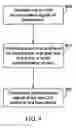 Fig. 10 - Downlink procedures for LTE/LTE-A communication systems with unlicensed spectrum