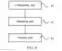 Fig. 03 - Method and Device for Subscribing to Radio Link Failure Report