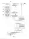 Fig. 05 - System and method for a hub device search