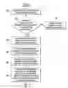 Fig. 01 - Use of traffic load reduction indicator for facilitating mobility management entity overload control function