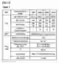 Fig. 07 - Method for the transmission of data field of technology