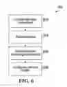 Fig. 06 - Mobility handling in ultra dense networks
