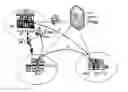 Fig. 01 - Mobile User Experience in Discontinuous Coverage Networks