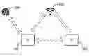 Fig. 01 - Network sharing method, electronic device and system