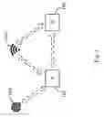 Fig. 02 - Network sharing method, electronic device and system