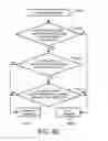 Fig. 06 - Optimizing message forwarding in a wireless mesh network