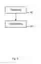 Fig. 07 - Method for access resource management of mobile transceiver by base station transceiver and apparatus associated therewith