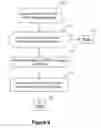 Fig. 10 - Wireless internet access
