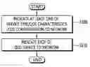 Fig. 01 - Method and apparatus for indicating D2D related information in wireless communication system