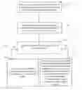 Fig. 01 - Method and system for performing measurements based on synchronization signal properties
