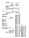 Fig. 07 - Wireless access point search device and method improved in manner of storing search results, control program, and storage medium