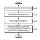Fig. 01 - Method and apparatus for connecting to access point in portable terminal