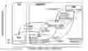 Fig. 01 - Methods and apparatuses for efficient battery utilization during content delivery in telecommunication networks