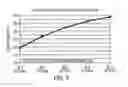 Fig. 04 - Methods and apparatuses for efficient battery utilization during content delivery in telecommunication networks