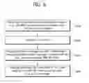 Fig. 07 - Method for processing data associated with idle mode signaling reduction in a wireless communication system
