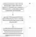 Fig. 01 - Intelligent terminal power consumption control method and electronic device