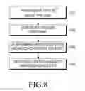 Fig. 08 - Extension of physical downlink control signaling in a communication system