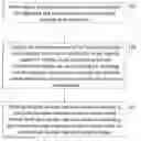 Fig. 01 - Communication method, server and terminal