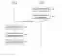 Fig. 01 - Method for establishing layer-2 entities for D2D communication system and device therefor