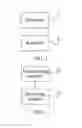 Fig. 07 - Signal transmission method for device to device direct communication between user equipments and user equipment