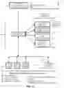 Fig. 13 - Smart device with integrated conditional lighting