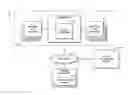 Fig. 01 - Technologies for analyzing light exposure