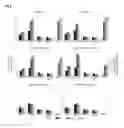 Fig. 03 - COMPOSITION COMPRISING CASEIN FIBRILS