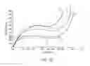 Fig. 06 - Sole structure for an article of footwear