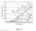 Fig. 22 - Sole structure for an article of footwear