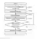 Fig. 01 - Object information acquiring apparatus