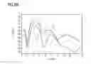 Fig. 07 - 300 MHz to 3 THz electromagnetic wave sensor for determining an interstitial fluid parameter in vivo