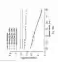 Fig. 18 - ELECTRONICS FOR DETECTION OF A CONDITION OF TISSUE