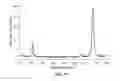 Fig. 35 - GRAPHENE-BASED NANOSENSOR FOR IDENTIFYING TARGET ANALYTES