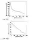 Fig. 64 - GRAPHENE-BASED NANOSENSOR FOR IDENTIFYING TARGET ANALYTES