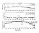 Fig. 44 - SENSOR SYSTEMS, DEVICES, AND METHODS FOR CONTINUOUS GLUCOSE MONITORING