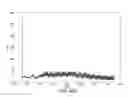 Fig. 47 - SENSOR SYSTEMS, DEVICES, AND METHODS FOR CONTINUOUS GLUCOSE MONITORING