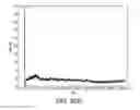 Fig. 52 - SENSOR SYSTEMS, DEVICES, AND METHODS FOR CONTINUOUS GLUCOSE MONITORING