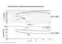 Fig. 63 - SENSOR SYSTEMS, DEVICES, AND METHODS FOR CONTINUOUS GLUCOSE MONITORING