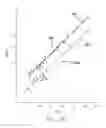 Fig. 96 - SENSOR SYSTEMS, DEVICES, AND METHODS FOR CONTINUOUS GLUCOSE MONITORING