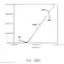 Fig. 76 - Sensor systems, devices, and methods for continuous glucose monitoring