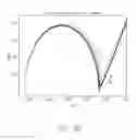 Fig. 83 - Sensor systems, devices, and methods for continuous glucose monitoring
