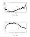 Fig. 95 - Sensor systems, devices, and methods for continuous glucose monitoring