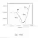 Fig. 77 - Sensor systems, devices, and methods for continuous glucose monitoring