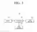 Fig. 04 - Oxygen saturation measuring apparatus and oxygen saturation measuring method thereof
